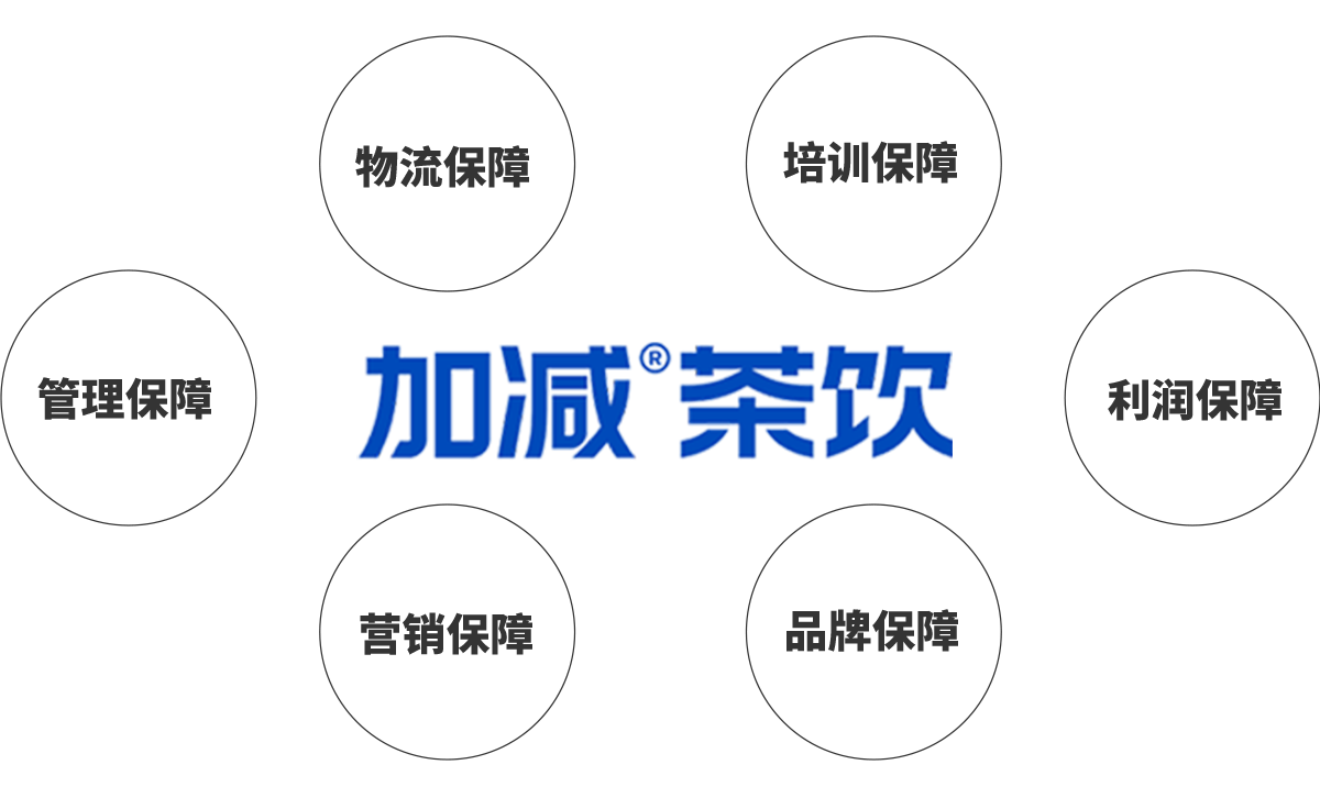 y80000永利棋牌茶饮加盟优势